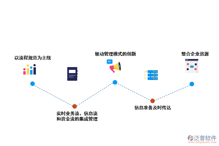 泛普房地產信息管理軟件的解決方案