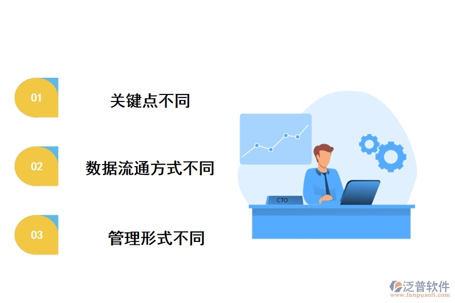 工程項(xiàng)目管理軟件與傳統(tǒng)辦公軟件的區(qū)別