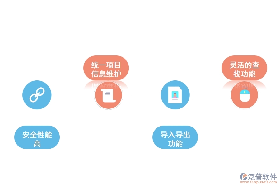 泛普的工程數(shù)據(jù)管理軟件有哪些應用優(yōu)勢