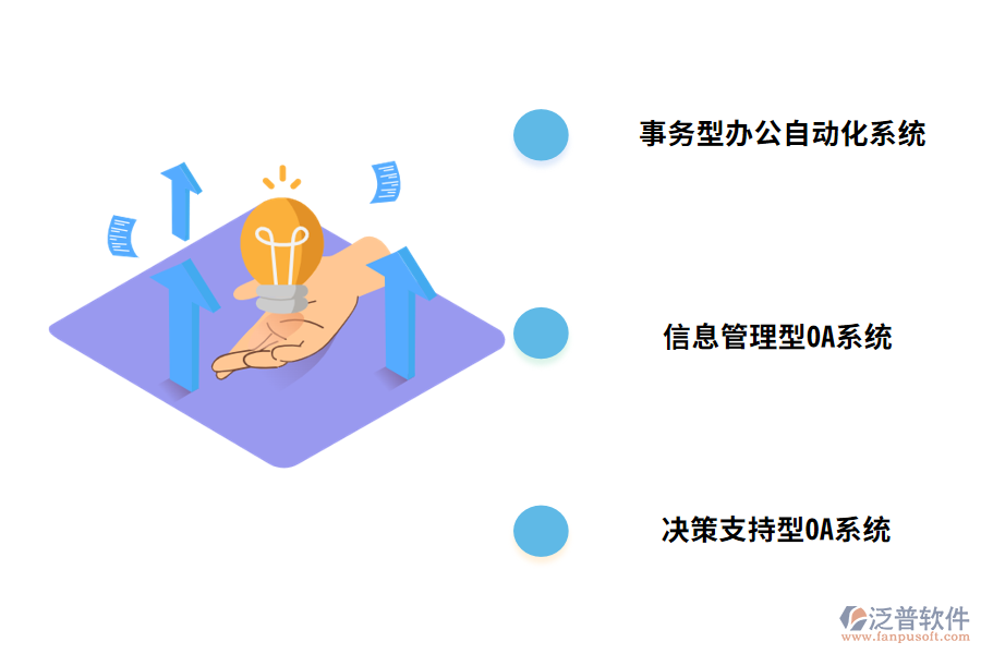 OA系統(tǒng)的三個應用層次