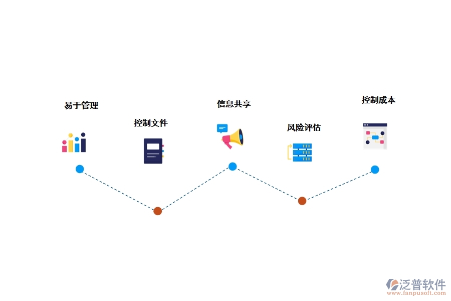 施工方工程管理軟件有什么優(yōu)勢