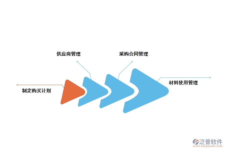 采暖工程材料管理軟件有哪些功能