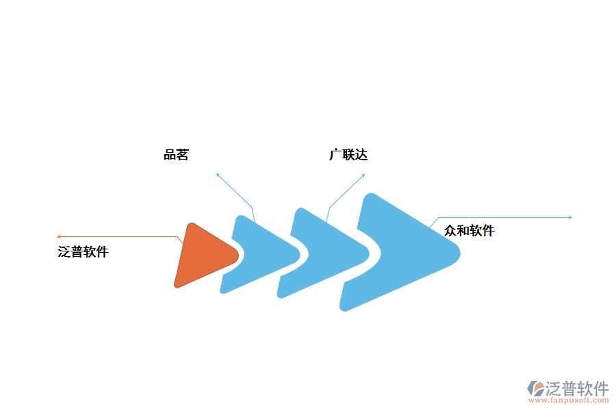 哪個項目管理軟件比較好