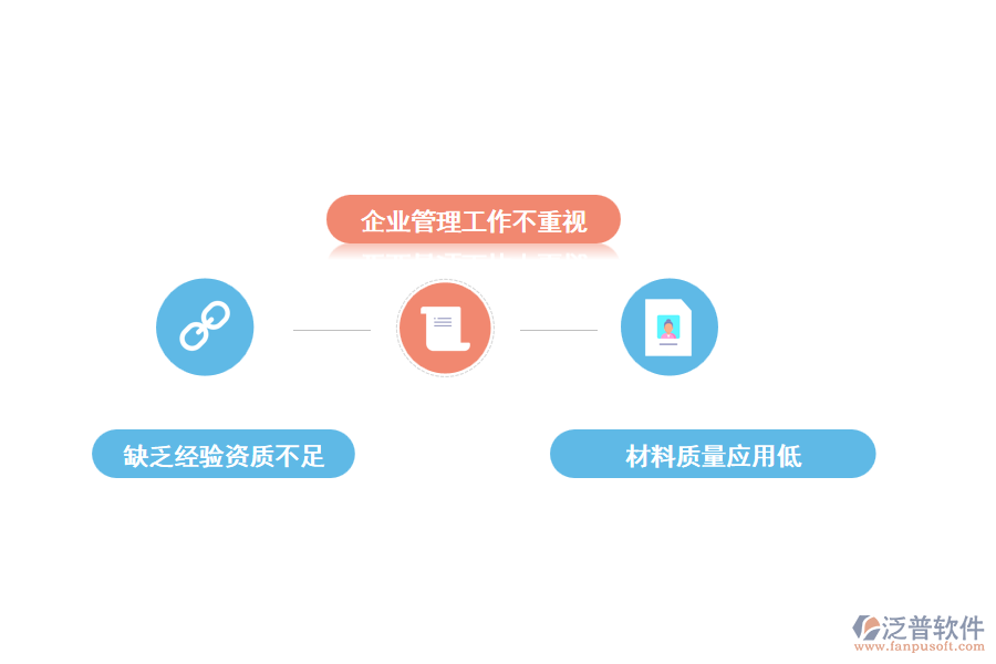 暖通工程建設的現(xiàn)狀及存在的問題