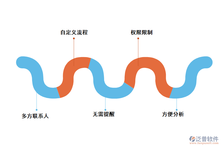 泛普公路工程數(shù)據(jù)管理軟件有什么優(yōu)勢