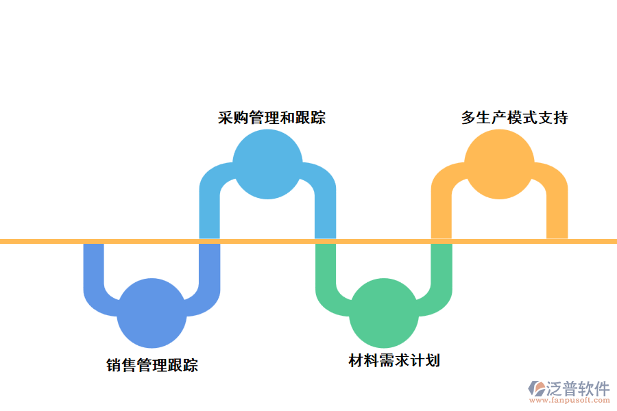 泛普飼料企業(yè)管理軟件的優(yōu)勢