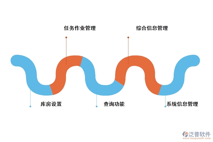 泛普工程材料管理軟件有哪些功能