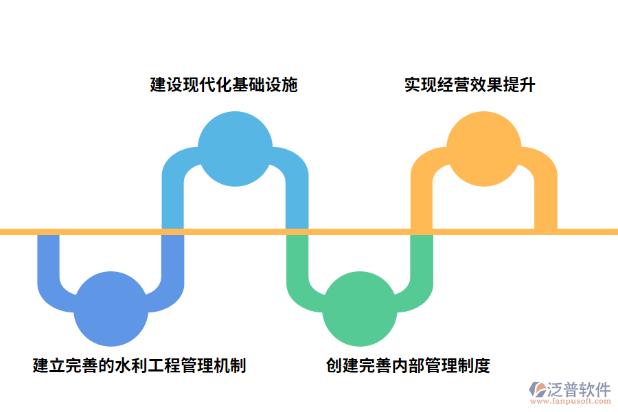 基層水管單位水利工程管理存在問(wèn)題的出路