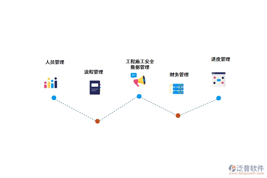 一個優(yōu)秀的施工管理軟件的主要功能是什么