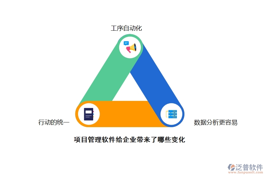 項目管理軟件給企業(yè)帶來了哪些變化