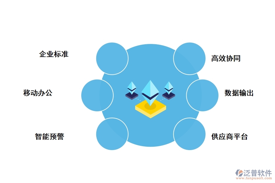 工程項(xiàng)目采購(gòu)物料軟件有什么特色