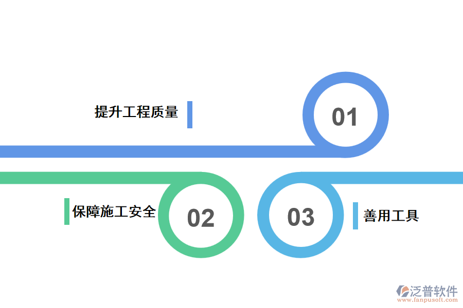 采用泛普工程項目建設管理軟件的好處