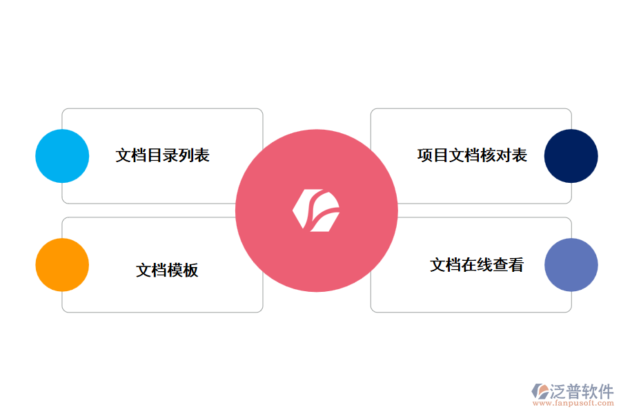 泛普工程檔案管理系統(tǒng)有哪些功能