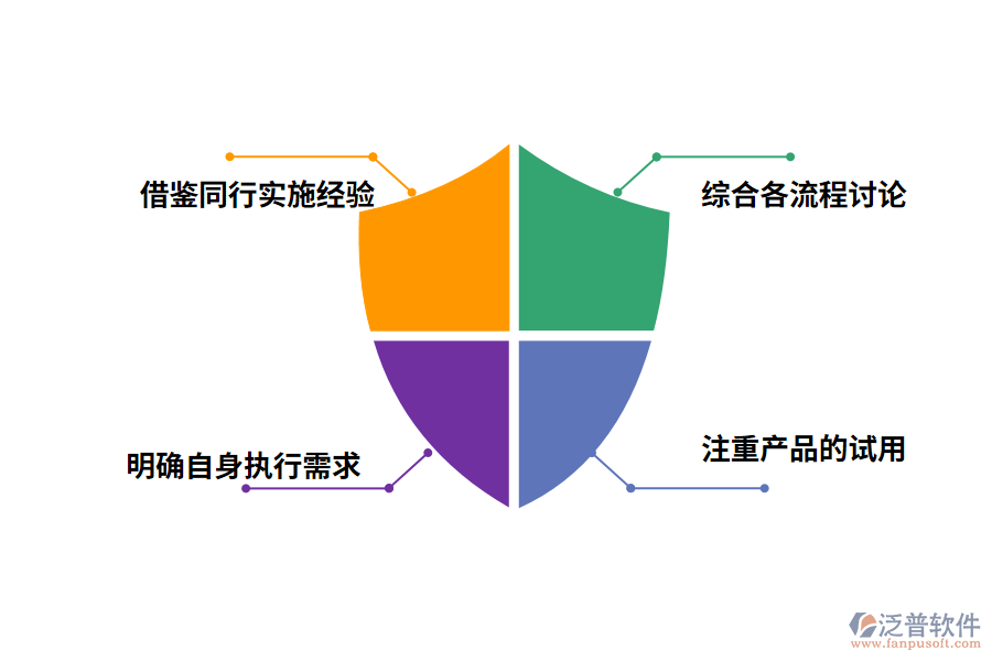 怎樣保證理智的選擇財(cái)務(wù)ERP系統(tǒng)?