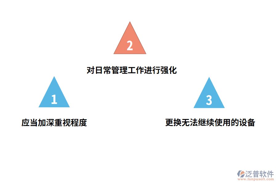 如何控制維護(hù)弱電