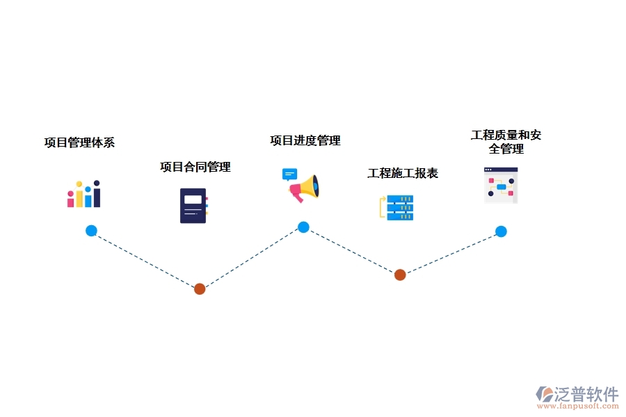 泛普輸變電工程資料管理軟件有哪些功能