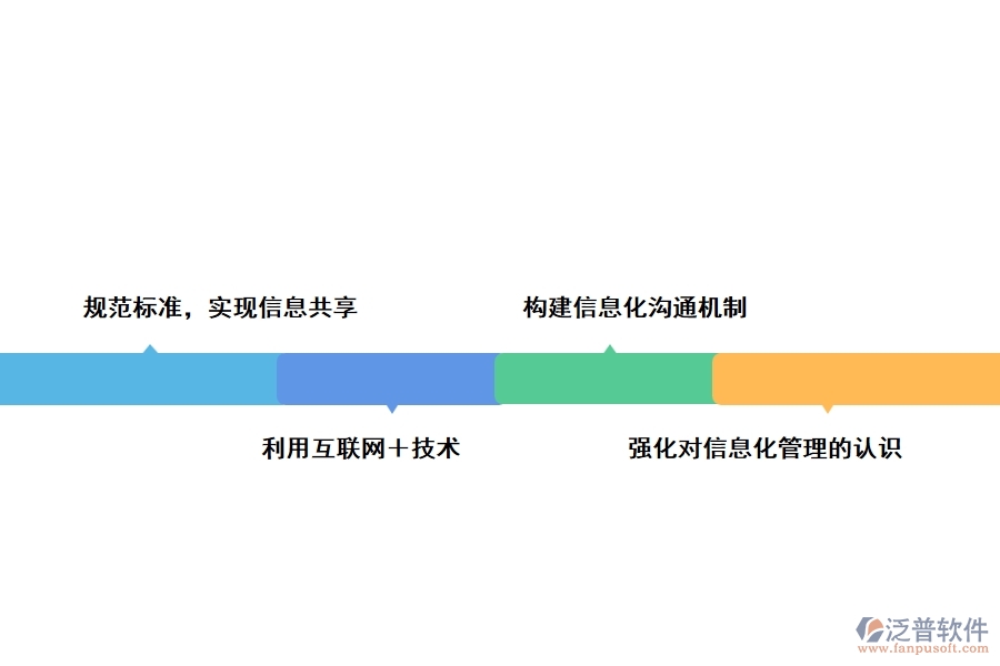 信息化在建筑工程施工管理中的應(yīng)用策略