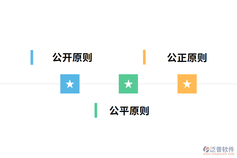 市政工程招投標(biāo)原則