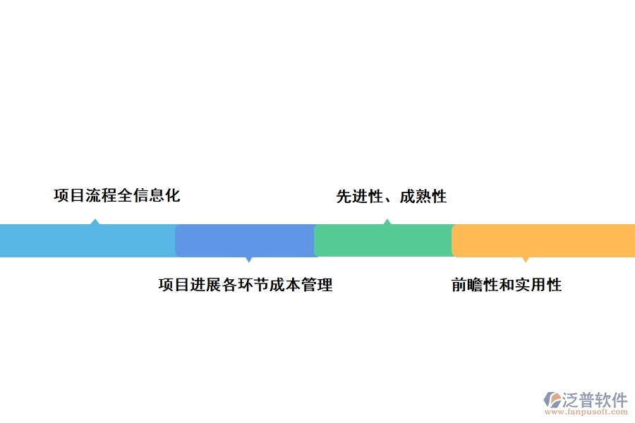 一個好的工程管理軟件需要具備哪些條件