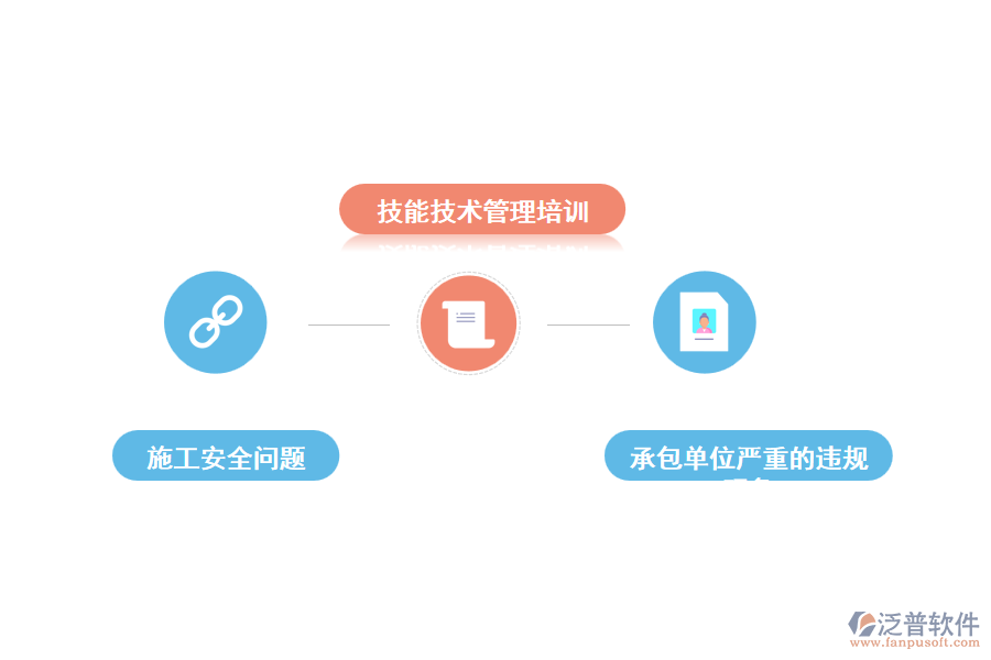 建筑施工管理中存在的問題