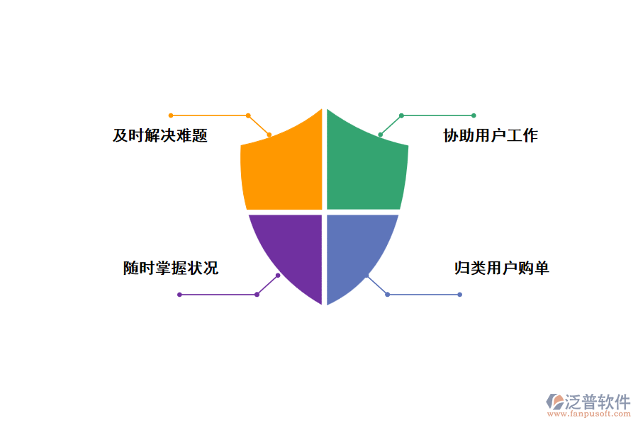 后勤管理軟件的軟件特色