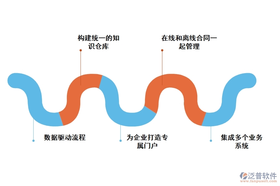 房地產(chǎn)項(xiàng)目管理軟件有哪些功能