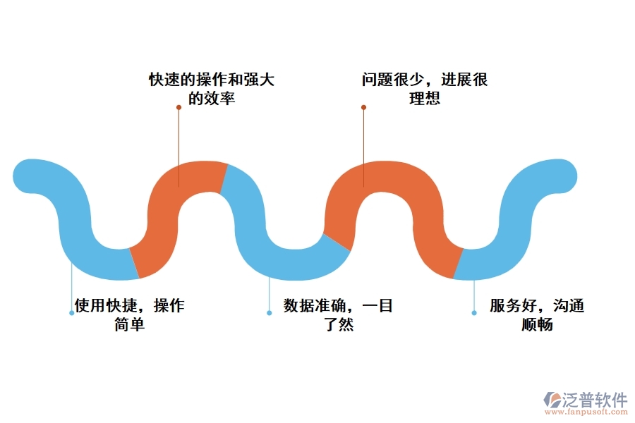 土方現(xiàn)場管理軟件有哪些功能