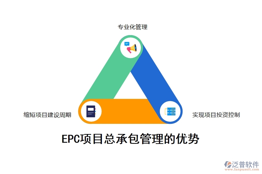 EPC項(xiàng)目總承包管理的優(yōu)勢