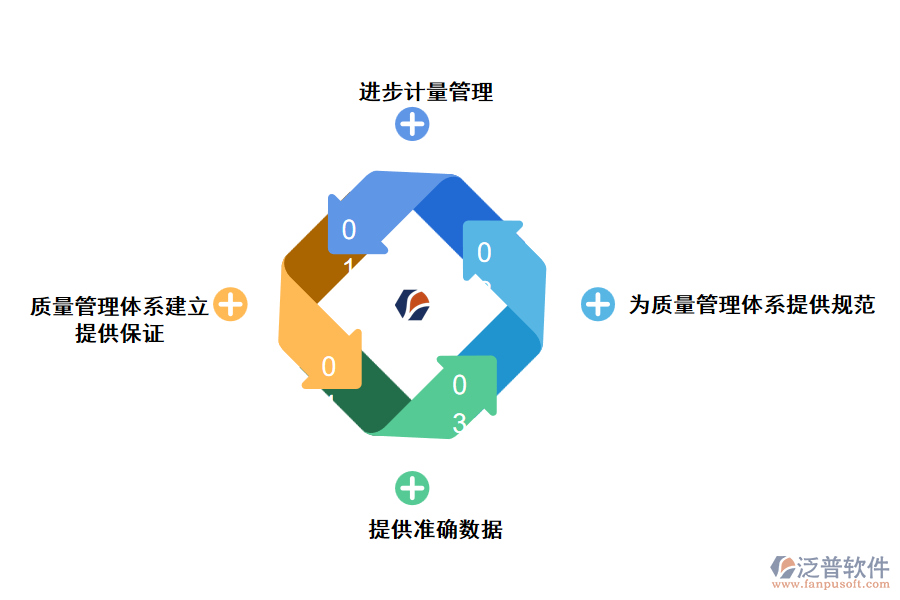 泛普軟件高速公路建立項(xiàng)目計(jì)量管理系統(tǒng)的價(jià)值