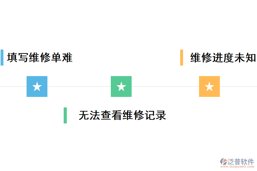 酒店在報修階段普遍遇到“報修難”