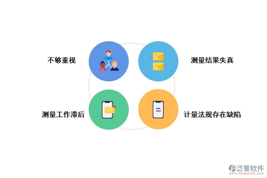 公路工程測量管理軟件存在的問題