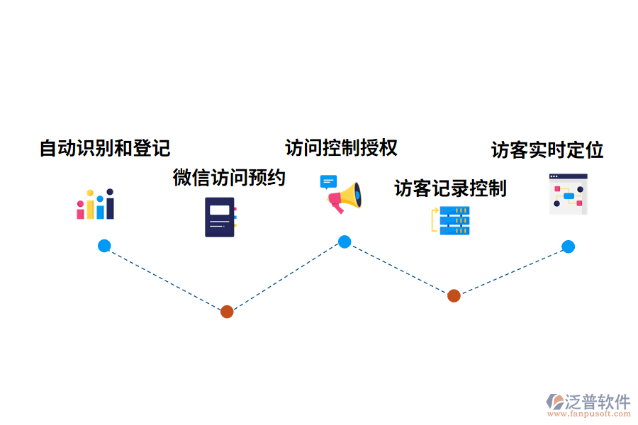 為什么選擇泛普軟件訪客管理系統(tǒng)