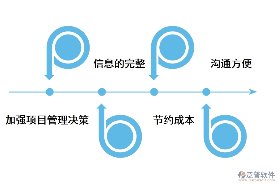 如何選擇醫(yī)院建設項目管理軟件