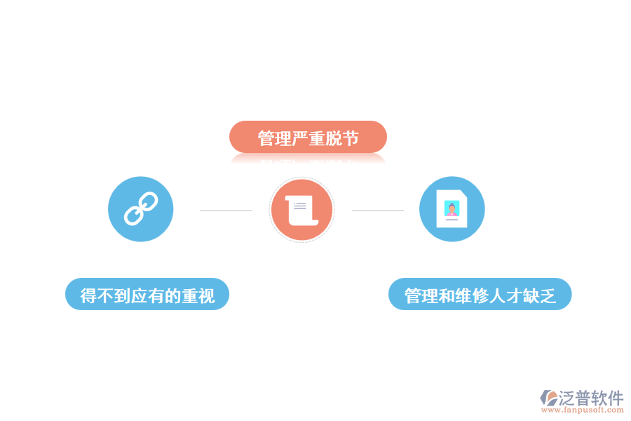 設備維修管理中存在的問題