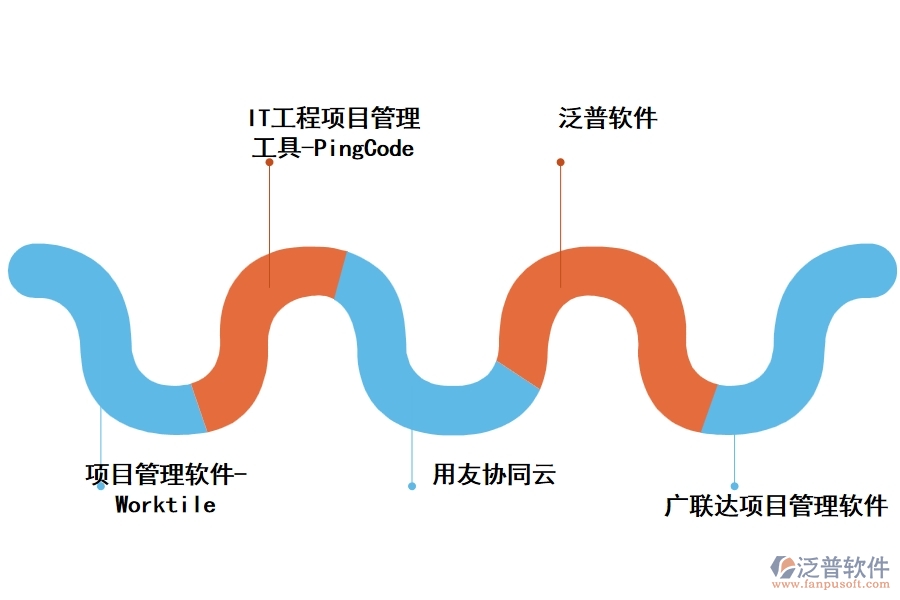 裝修工程管理軟件有哪些