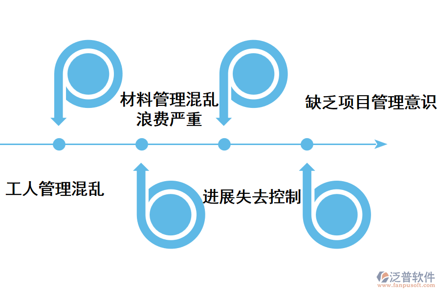 建筑企業(yè)管理中的難點