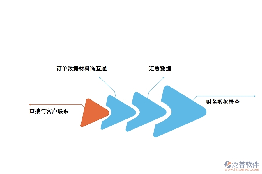 精裝修工程管理軟件的常用功能