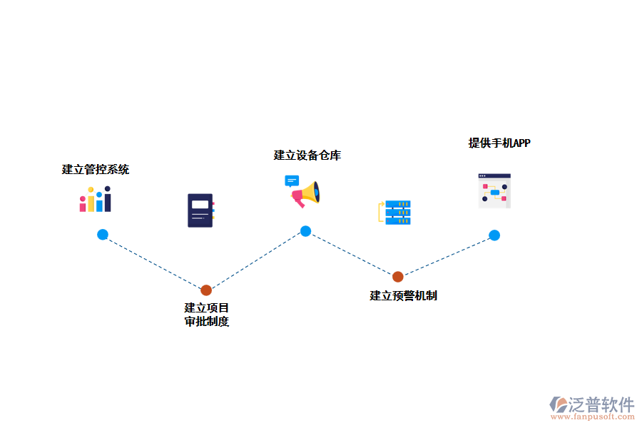 泛普空調(diào)工程管理軟件給出的解決方案。