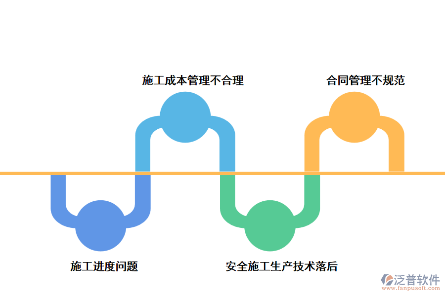 工程施工管理中存在的問(wèn)題