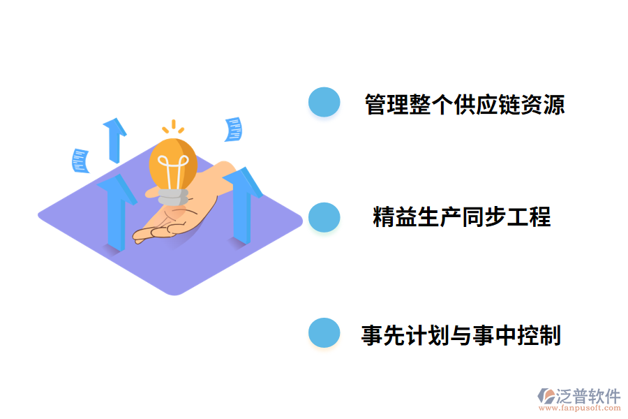 泛普軟件ERP系統(tǒng)對(duì)供應(yīng)鏈管理的作用