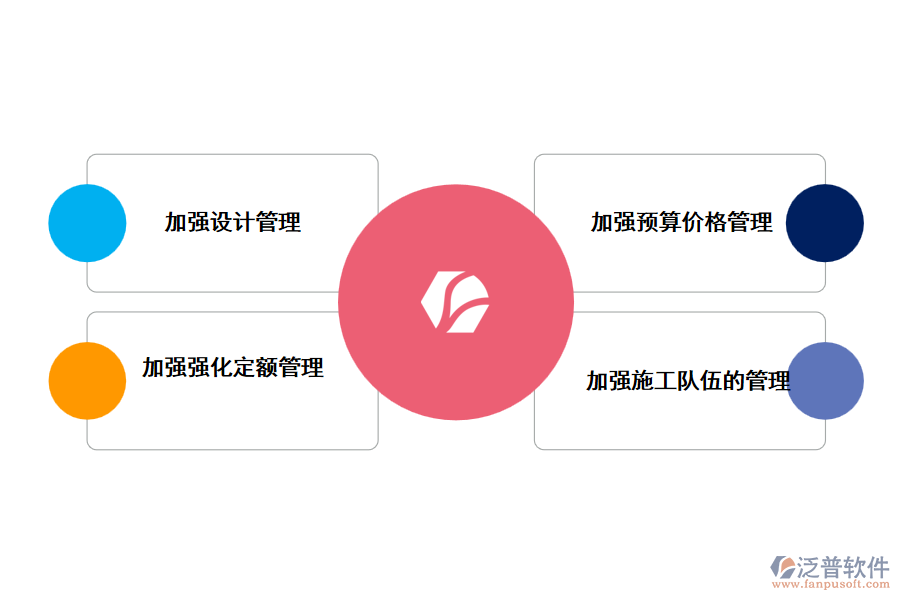 利用泛普管理軟件加強建筑裝飾工程預算管理的措施