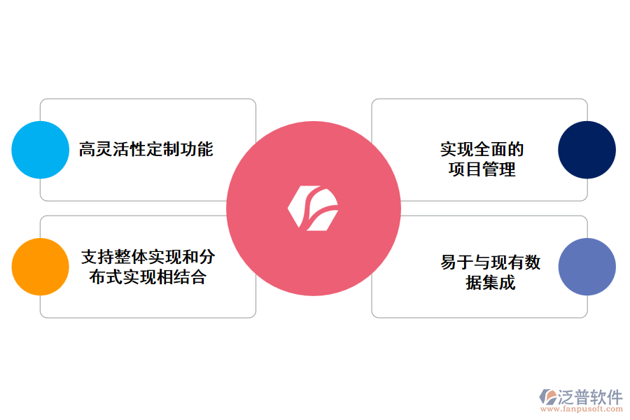 泛普線性工程管理系統(tǒng)的特點(diǎn)