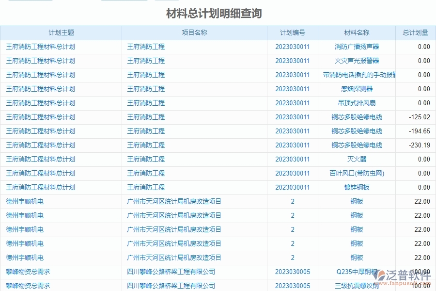 泛普電力工程企業(yè)項目管理中材料總計劃明細(xì)查詢的價值