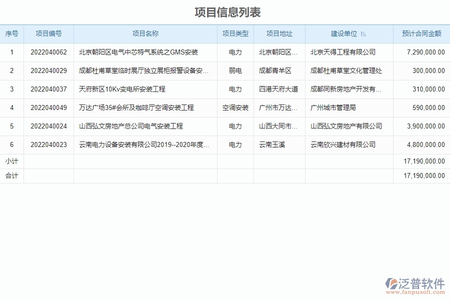 泛普安裝工程企業(yè)管理系統(tǒng)中立項(xiàng)信息登記管理的價(jià)值