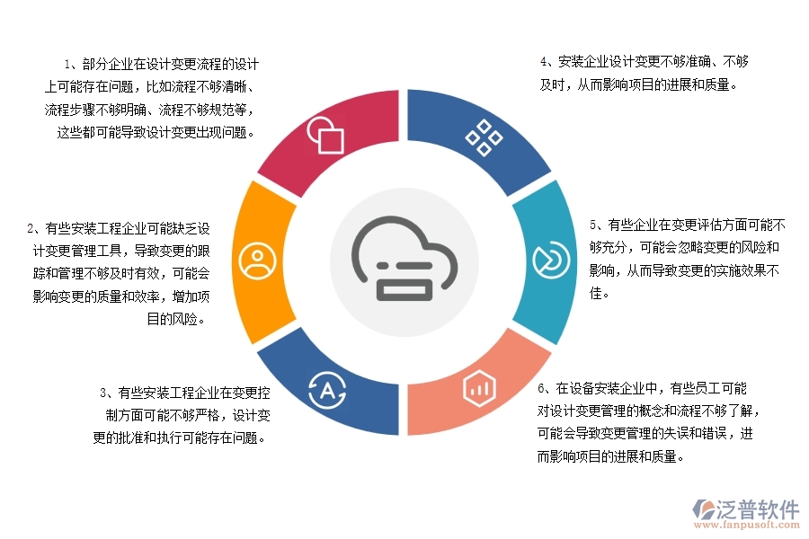 國(guó)內(nèi)80%安裝企業(yè)在設(shè)計(jì)變更列表中普遍存在的問(wèn)題