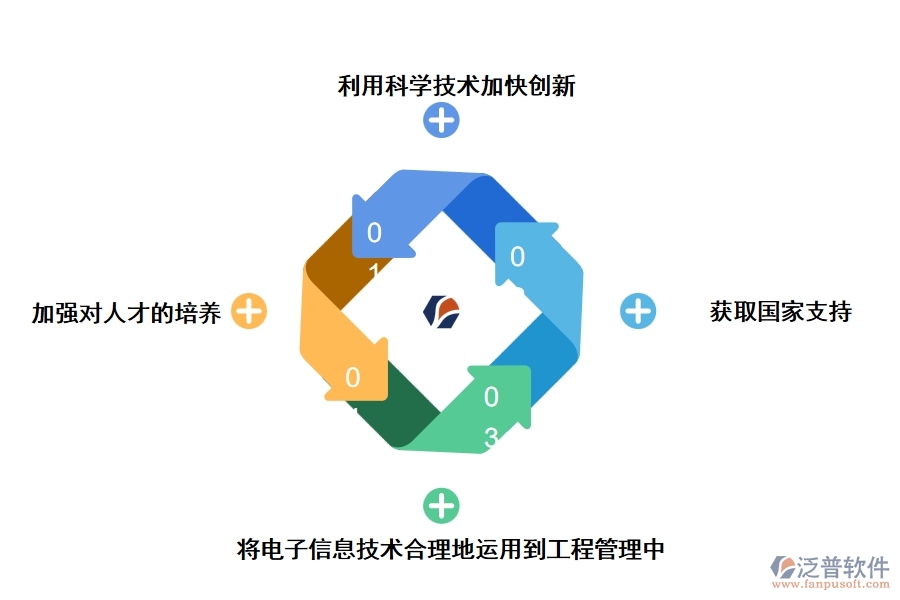 提高電子信息技術(shù)工程管理應(yīng)用效率的有效措施