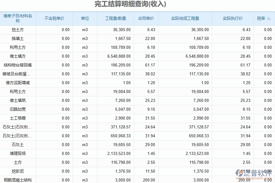 泛普軟件電力工程企業(yè)管理系統(tǒng)在分包完工結(jié)算中的作用