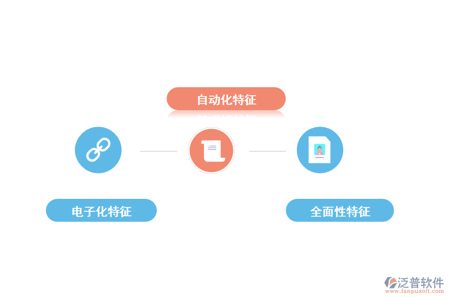 工程項目管理軟件有什么特點