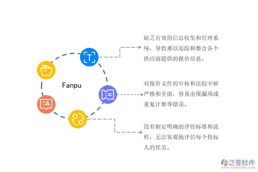 市政工程建設(shè)項(xiàng)目招標(biāo)報(bào)價(jià)匯總管理不足之處