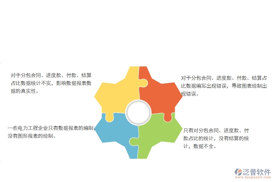 國內(nèi)80%電力企業(yè)在分包合同、進度款、付款、結(jié)算占比中普遍存在的問題